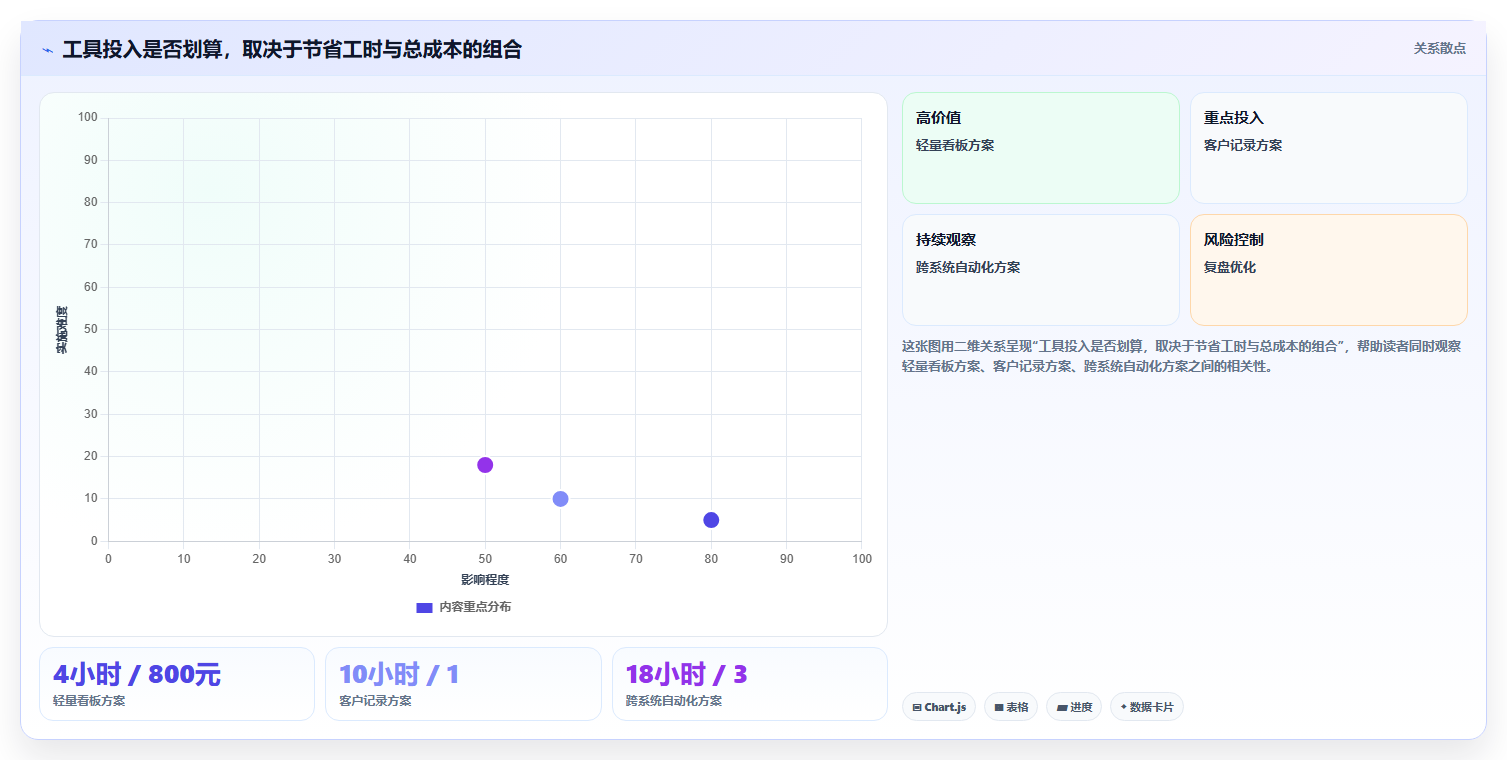 2026 年适合创业团队的 12 款核心工具:功能、局限与选型参考