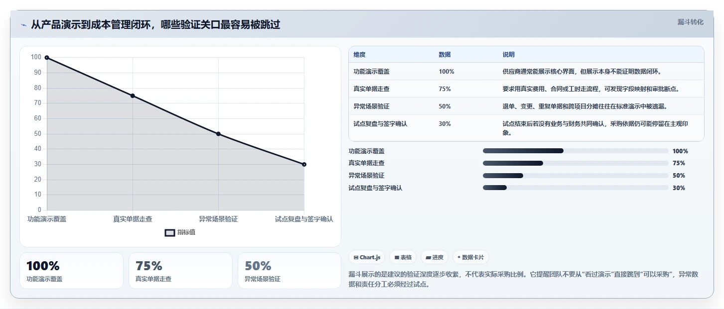 2026年项目成本管理工具大盘点:6款最受欢迎的选择