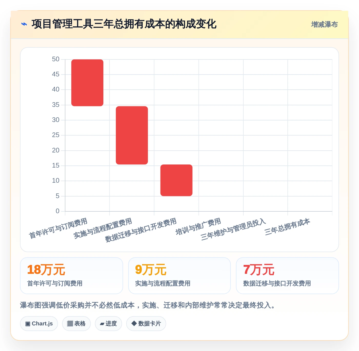 项目经理必读：如何挑选最适合你的项目管理工具？2026年选购指南