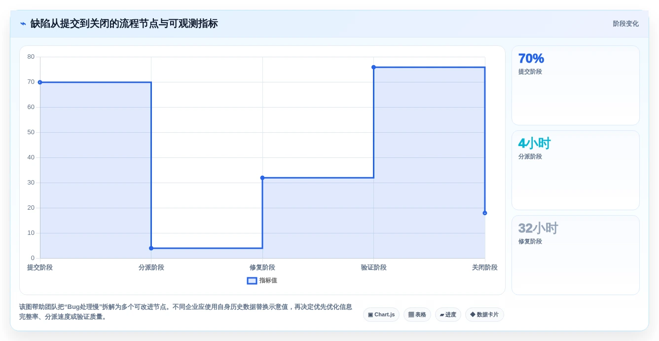 打造无缝协作:2026年7款革新性开发bug管理工具深度评测