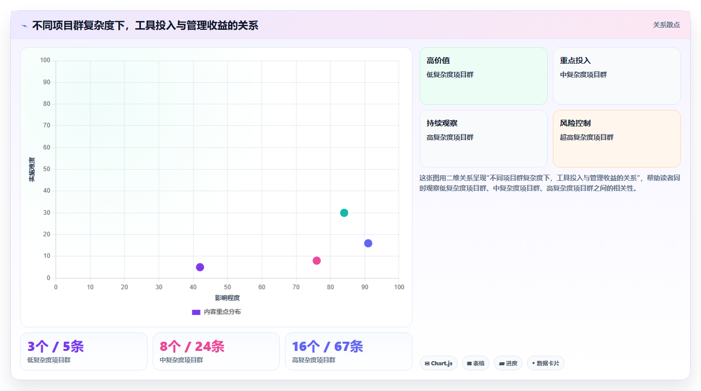 跨项目协作好的瀑布管理工具哪个最实用?2026年深度测评解析