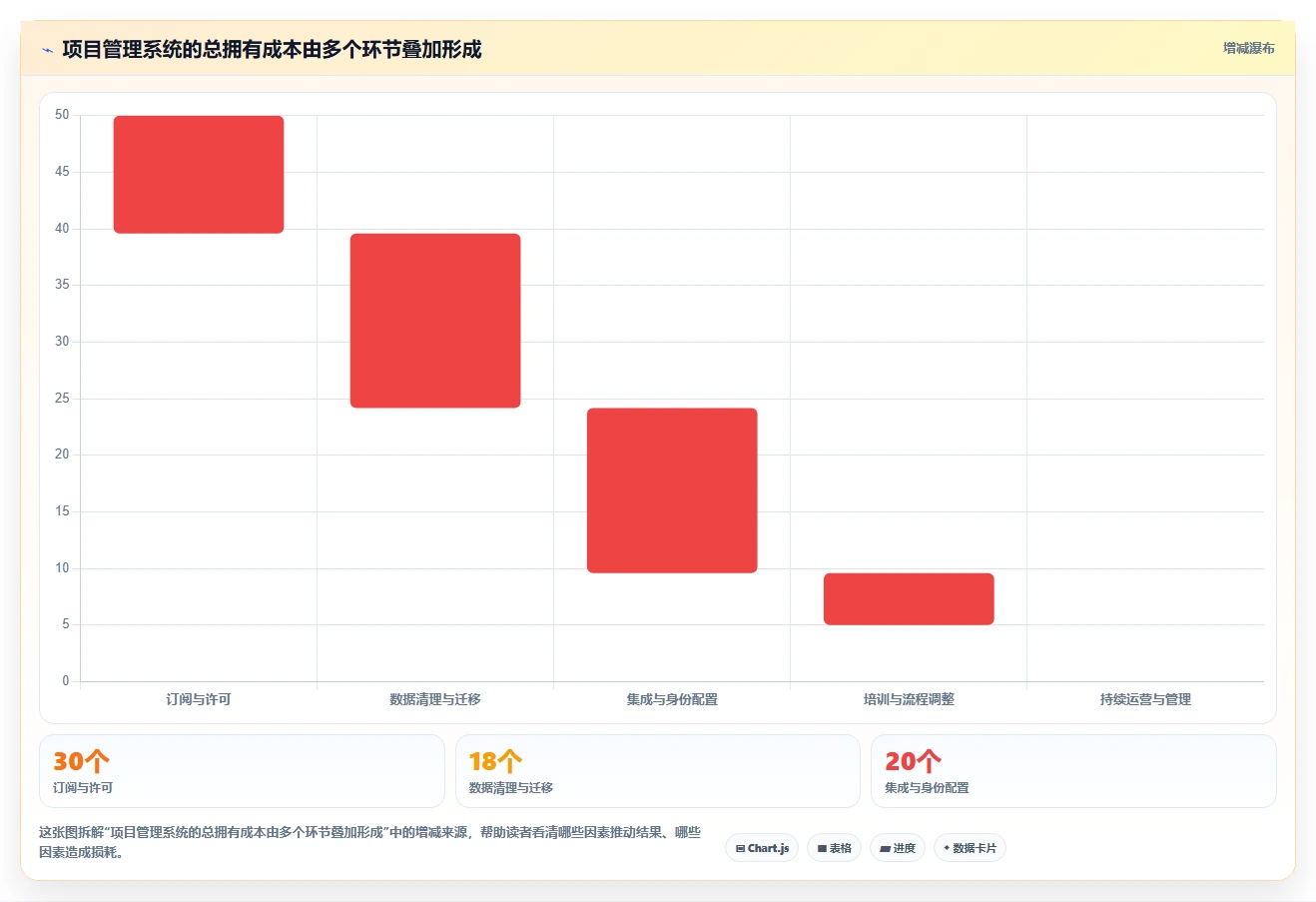 提升研发效率必备:2026年度7大pmo项目管理系统工具精选
