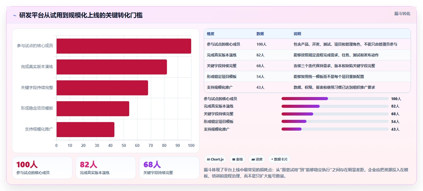 2026年研发团队必备:6大PingCode项目管理平台工具对比