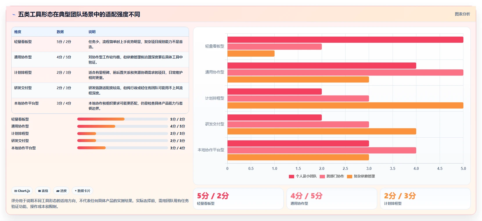 2026年五大工具对比：哪款最适合你的项目管理需求？