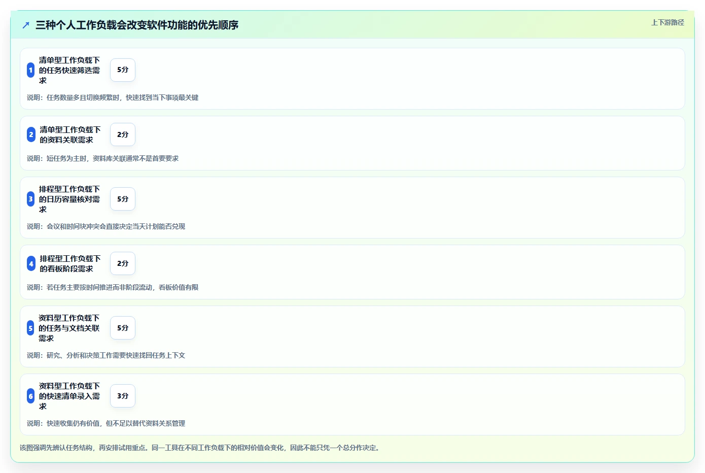 2026年效率革命:6款顶级个人工作进度跟进软件全面对比