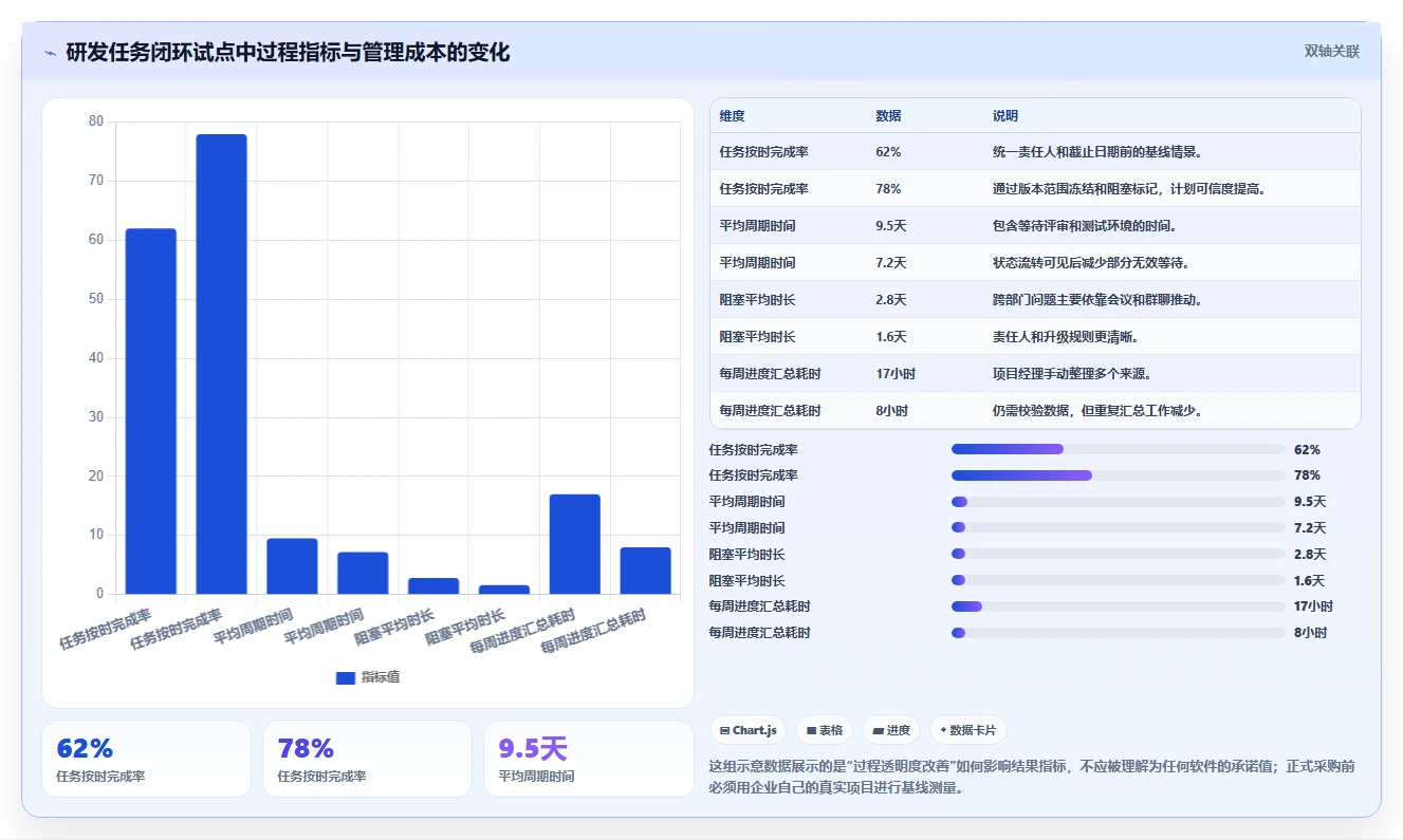 2026年效率管理必备:8款好用的任务管理软件有哪些详细对比