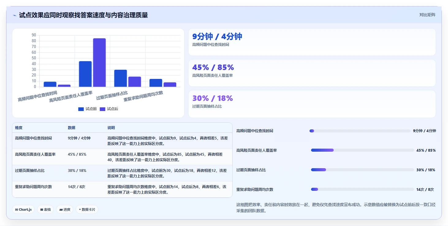 2026年程序员知识库软件选型指南：7款工具帮你打造完美知识体系