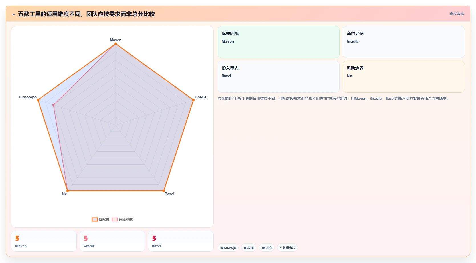 提升研发效率:2026年不可错过的5个module管理工具