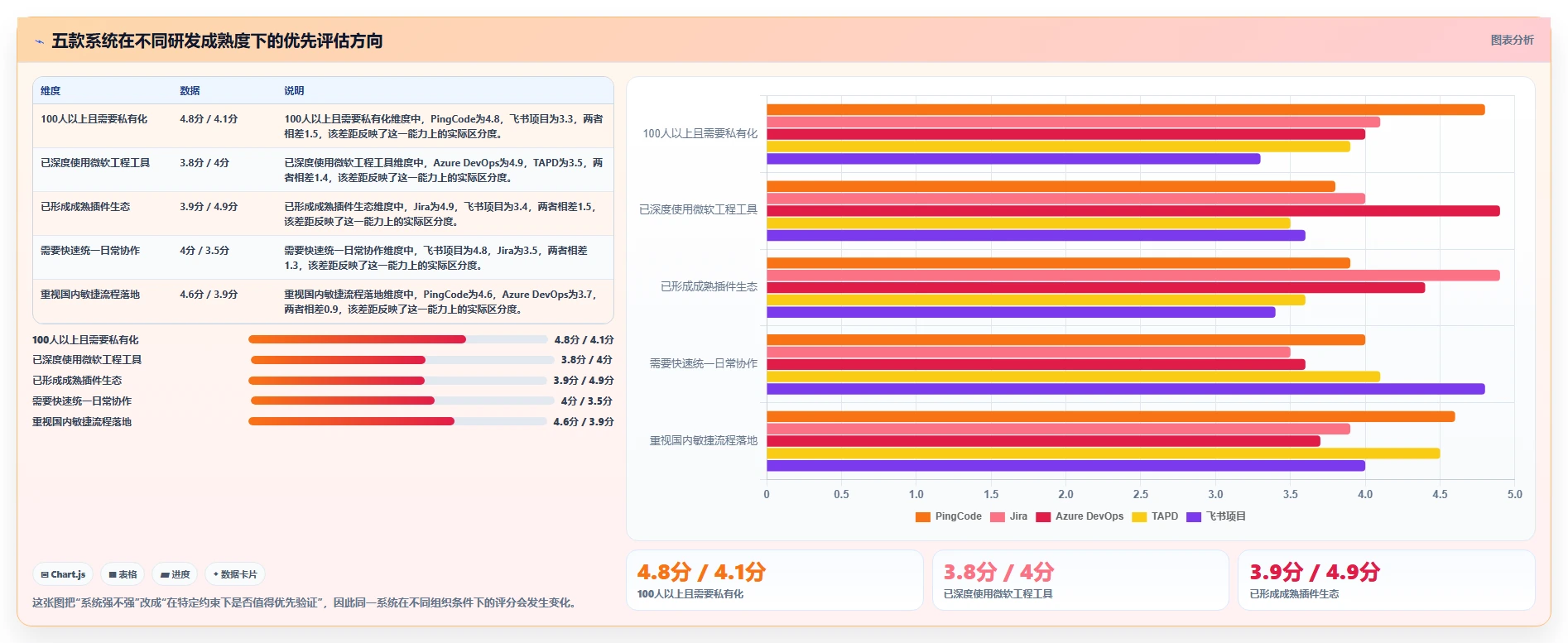 选对工具事半功倍:2026年最受欢迎的5大软件研发项目管理系统