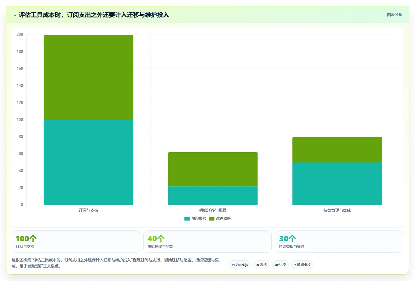 2026 年开发管理工具对比评测：哪款工具最适合你的团队？