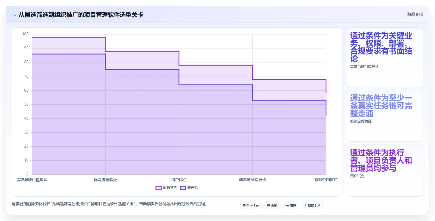 选对项目管理工具软件是关键:2026年6大热门工具对比分析