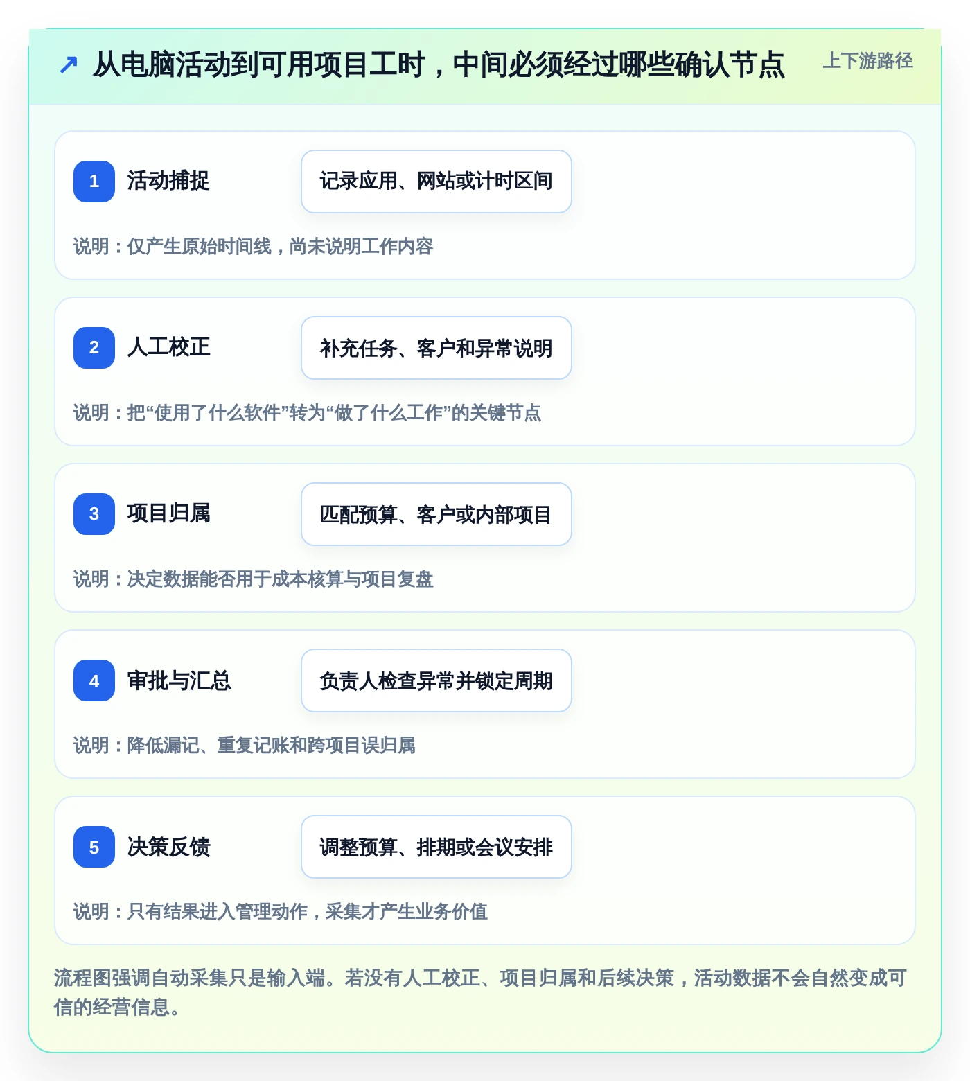 2026年效率革命：6款顶级电脑记工软件全面对比