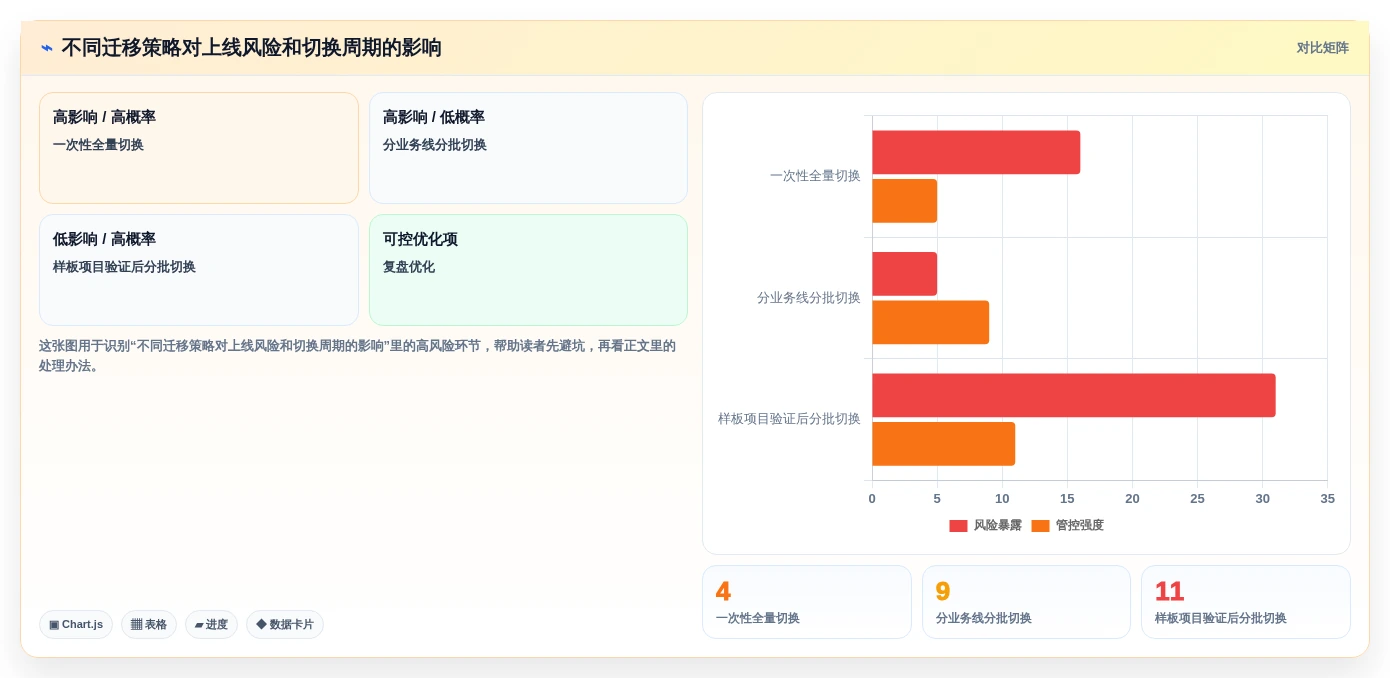 项目经理必读:如何在2026年选择最佳重大项目进度系统?5大关键因素解析