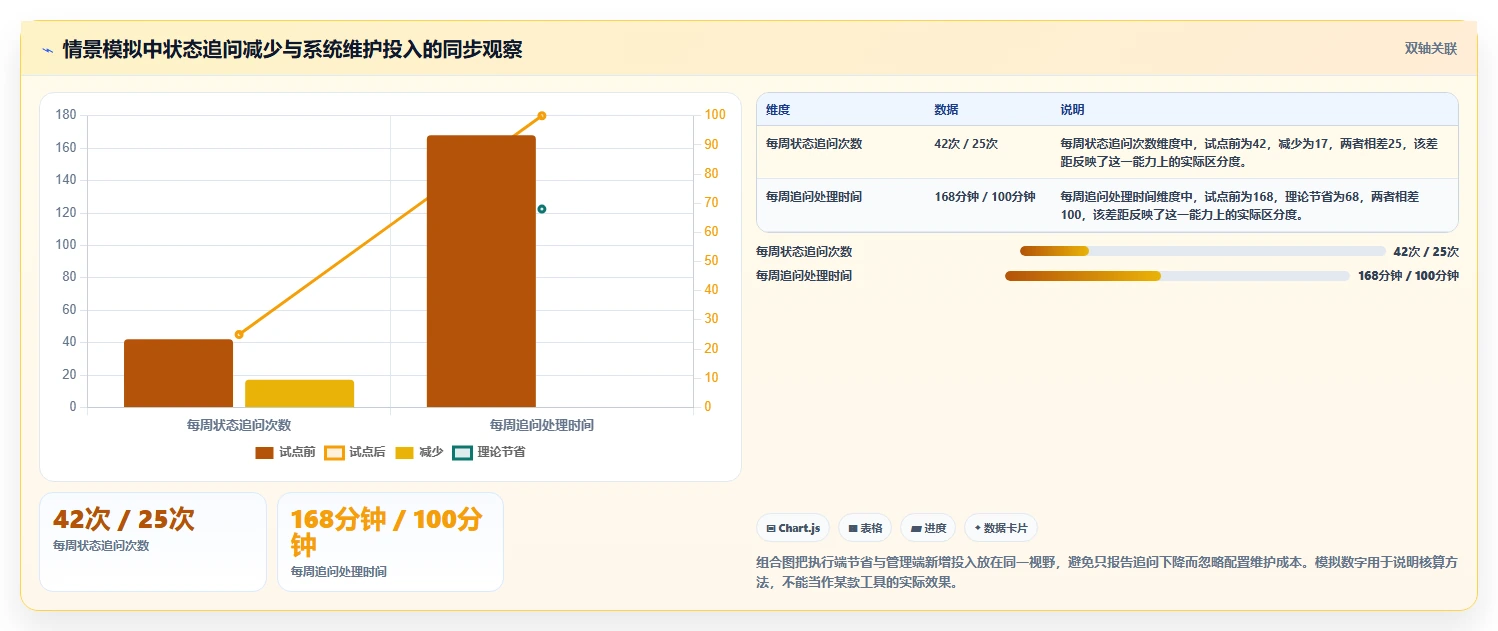 远程办公新选择：2026年7款领先跨平台任务管理工具深度分析