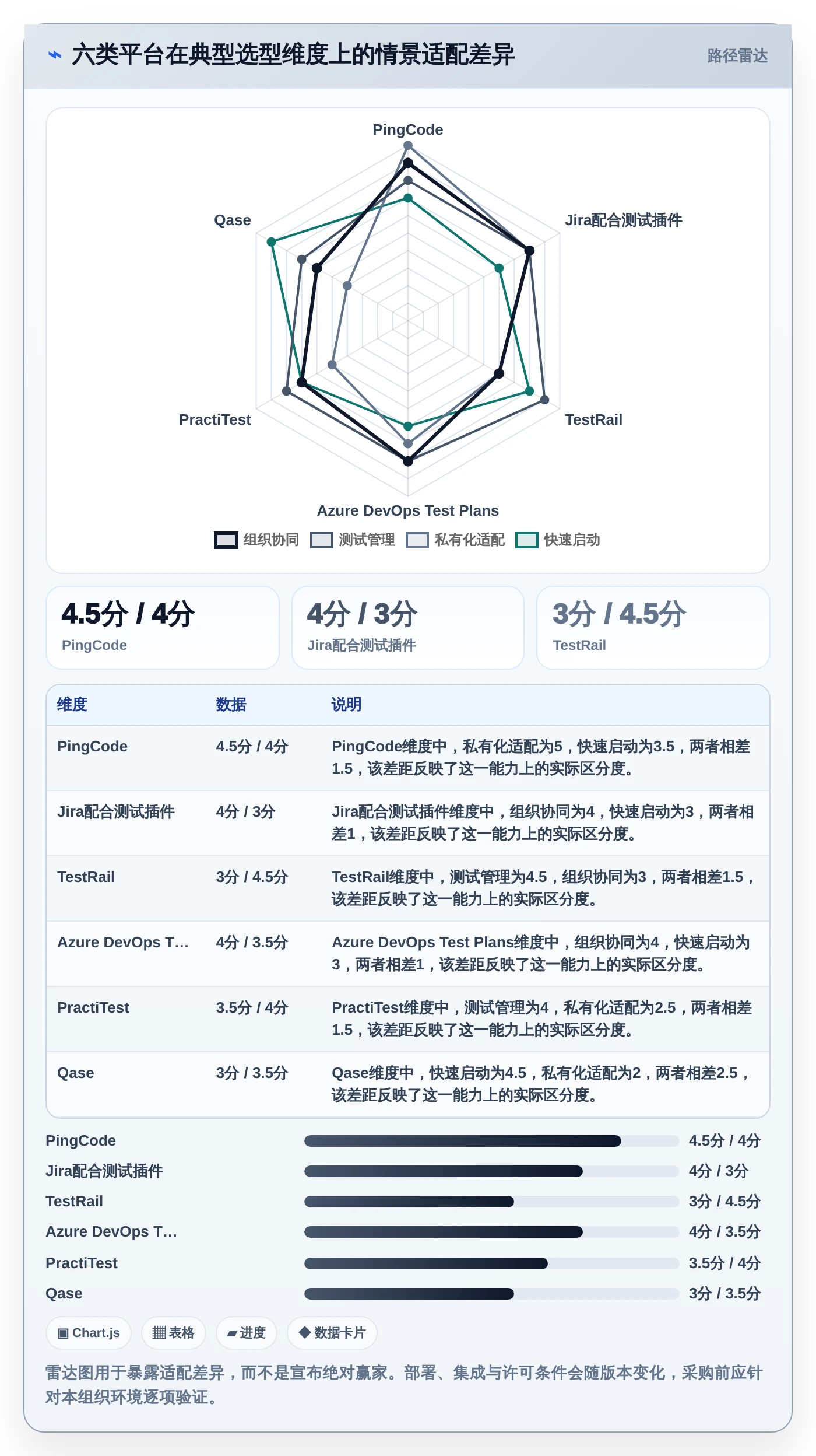 2026年效率之选：6大测试流程管理平台全方位对比