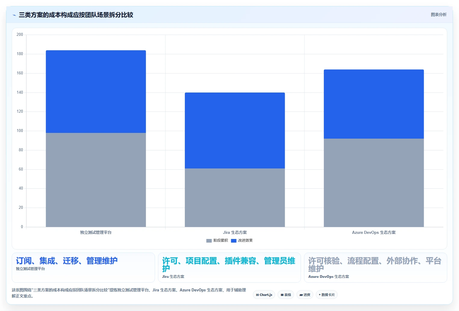 选择困难症?2026年最值得投资的5大测试管理平台工具对比