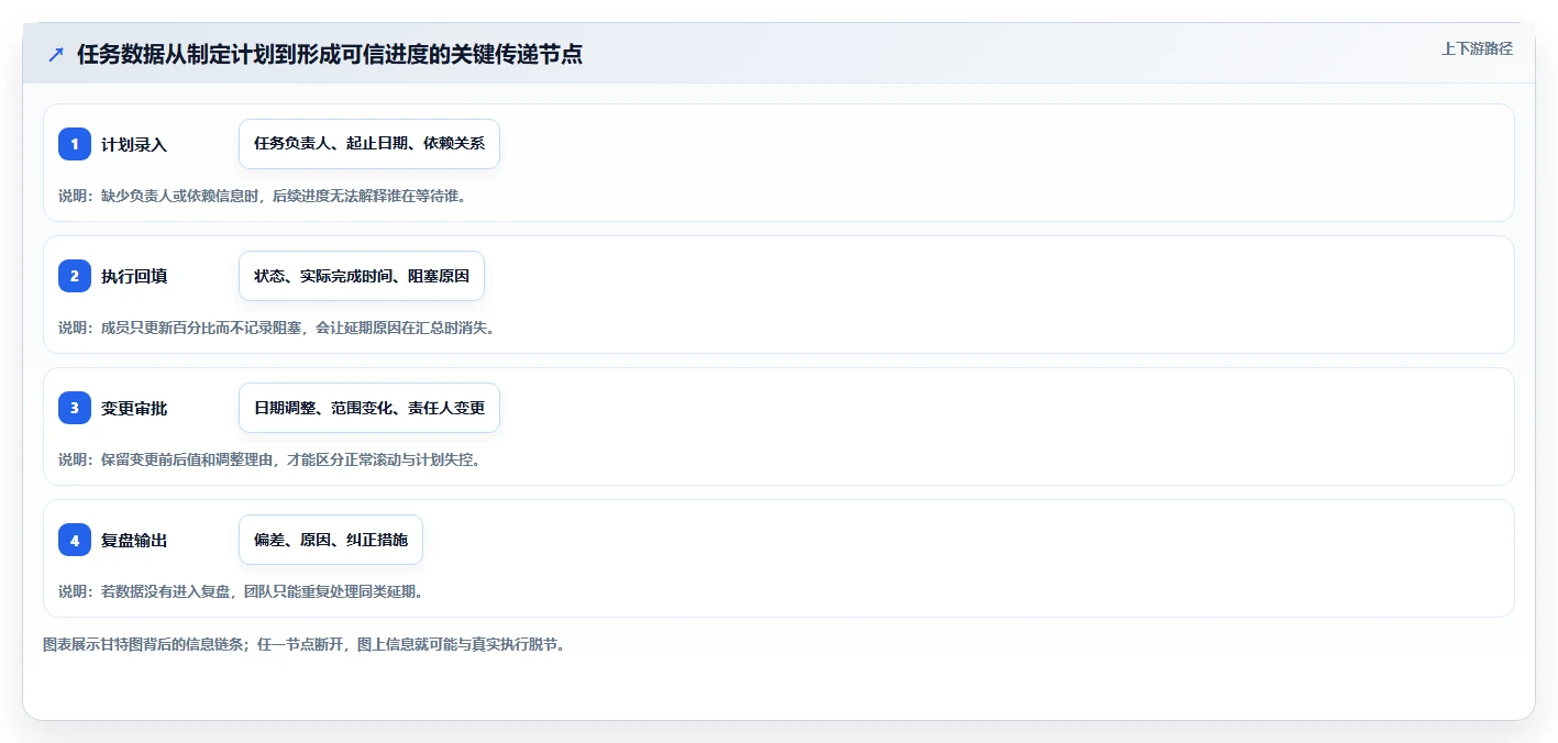 选对工具事半功倍:2026年在线甘特图软件选型指南