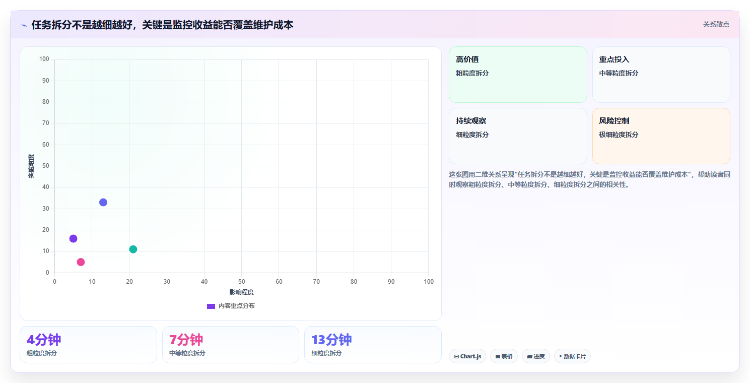 项目经理必看:2026年最受欢迎的5大任务时间表软件推荐