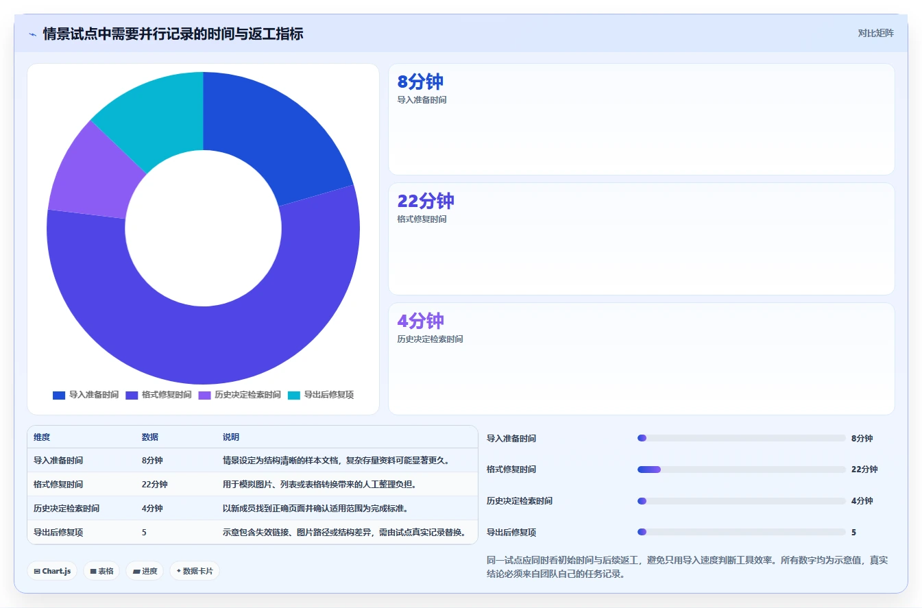 项目协作新趋势：2026年最值得尝试的5大支持md的在线文档工具