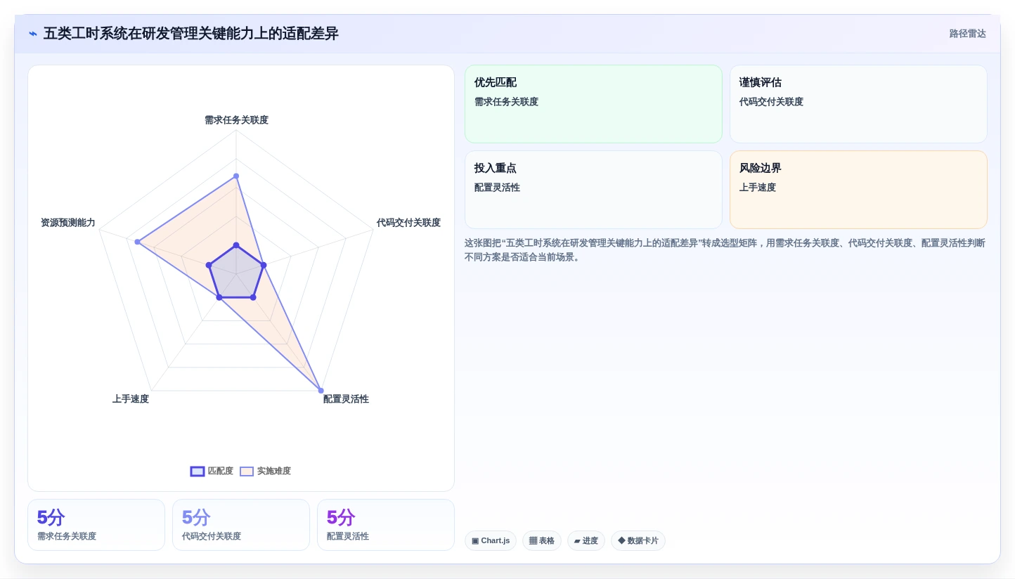 项目管理新趋势：2026年最受欢迎的7款研发项目工时系统盘点
