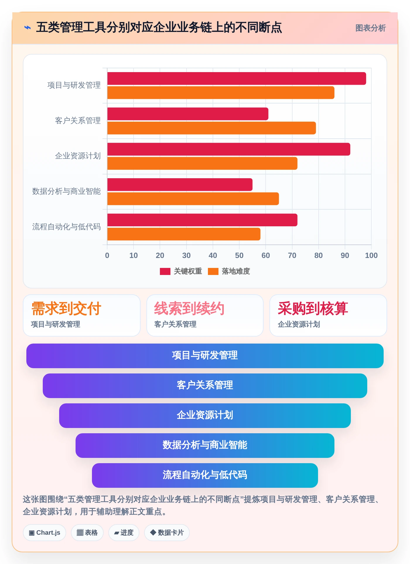 数字化管理工具是什么？2026年企业必备的5大工具推荐