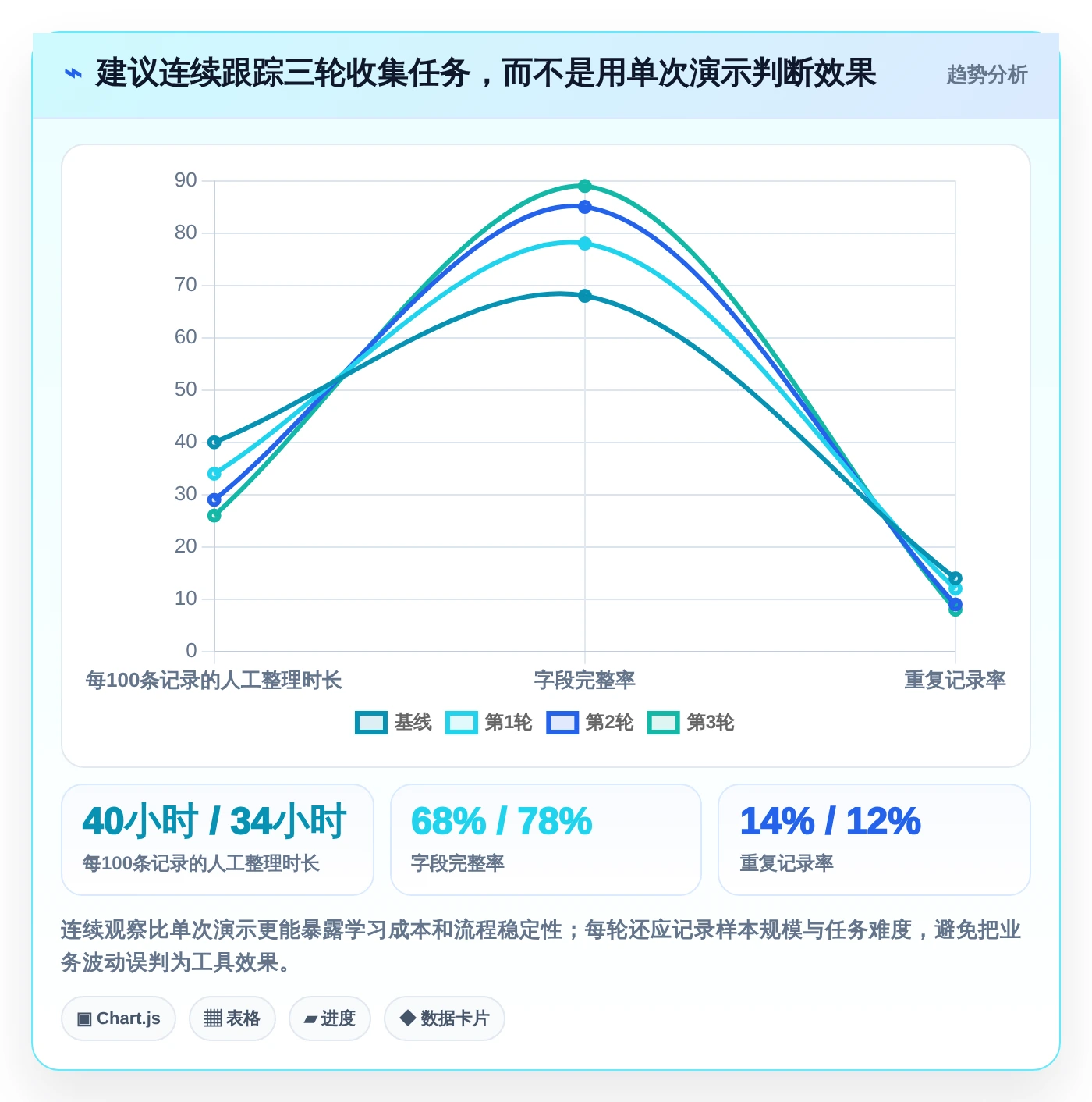 2026年效率之选：10大同步编辑收集信息工具全面对比