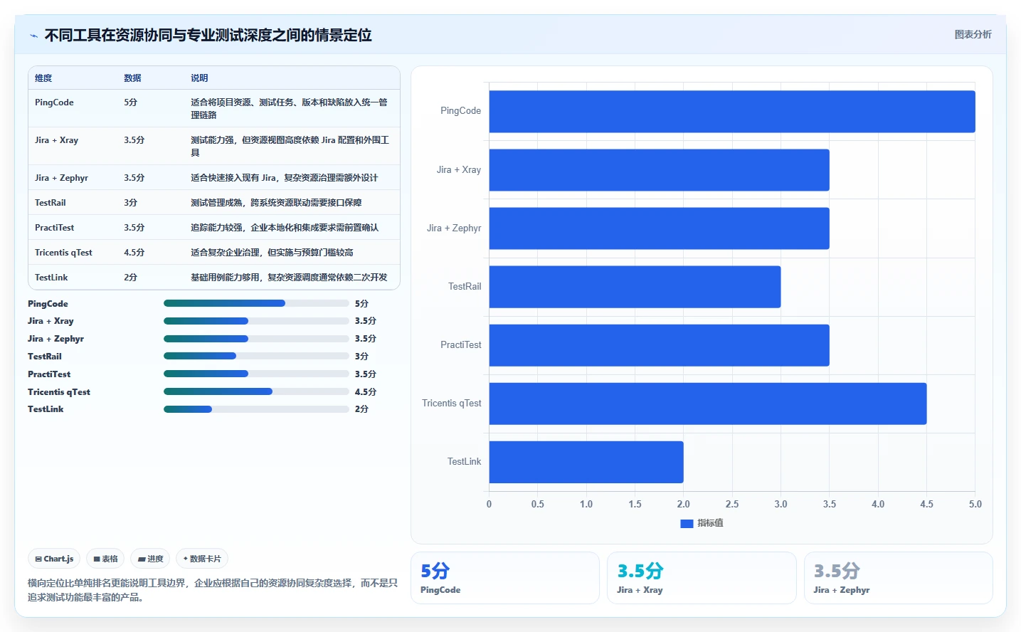 打造完美测试流程：2026年7款顶级资源管理系统测试用例工具推荐