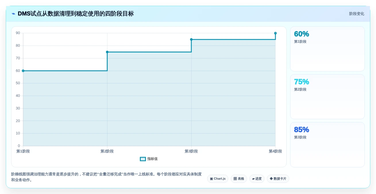 2026年文档管理系统(DMS)大盘点:6款提升效率的顶级工具