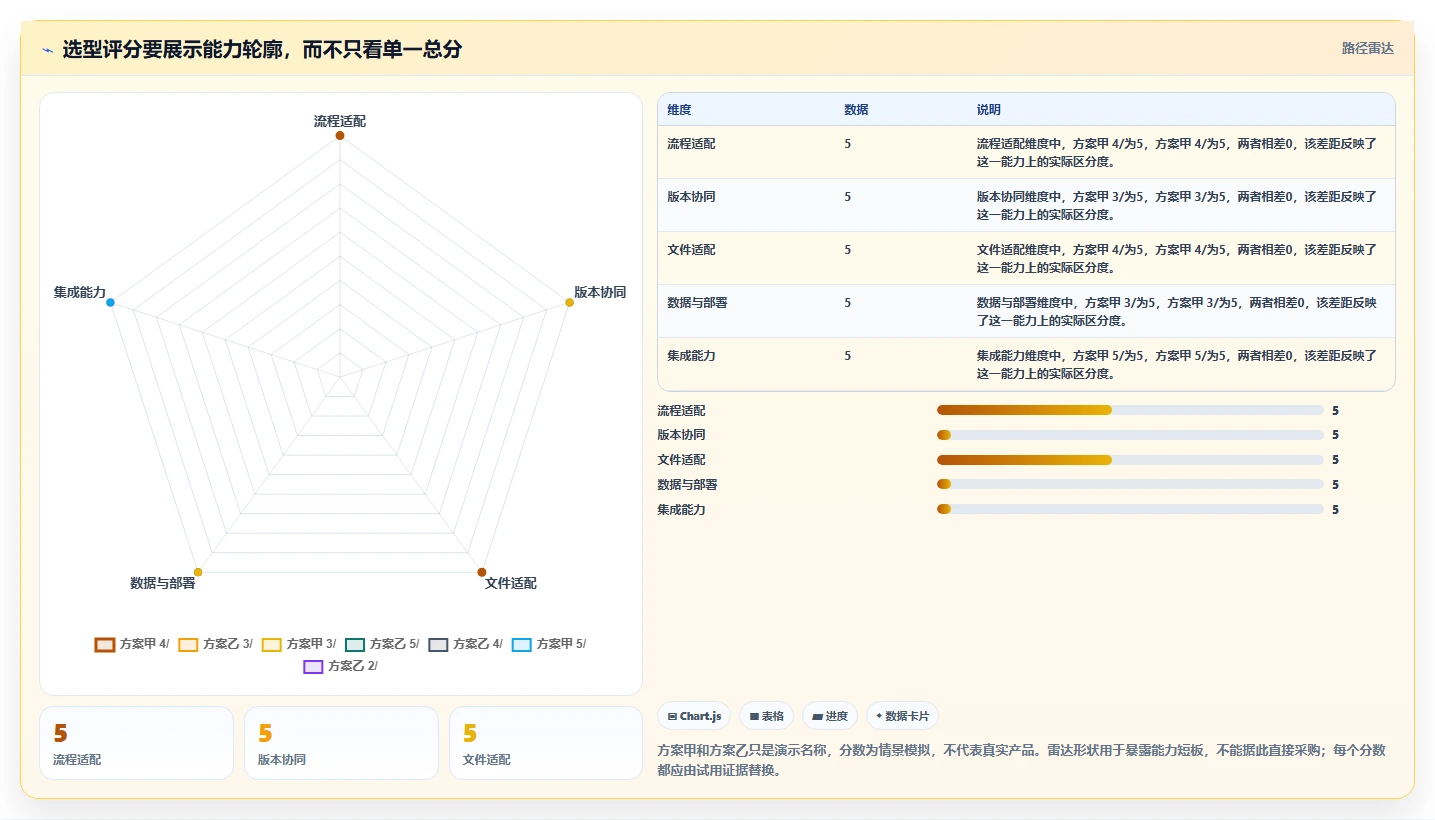 提升校对效率必备：2026年最值得投资的5大出版社校对管理系统