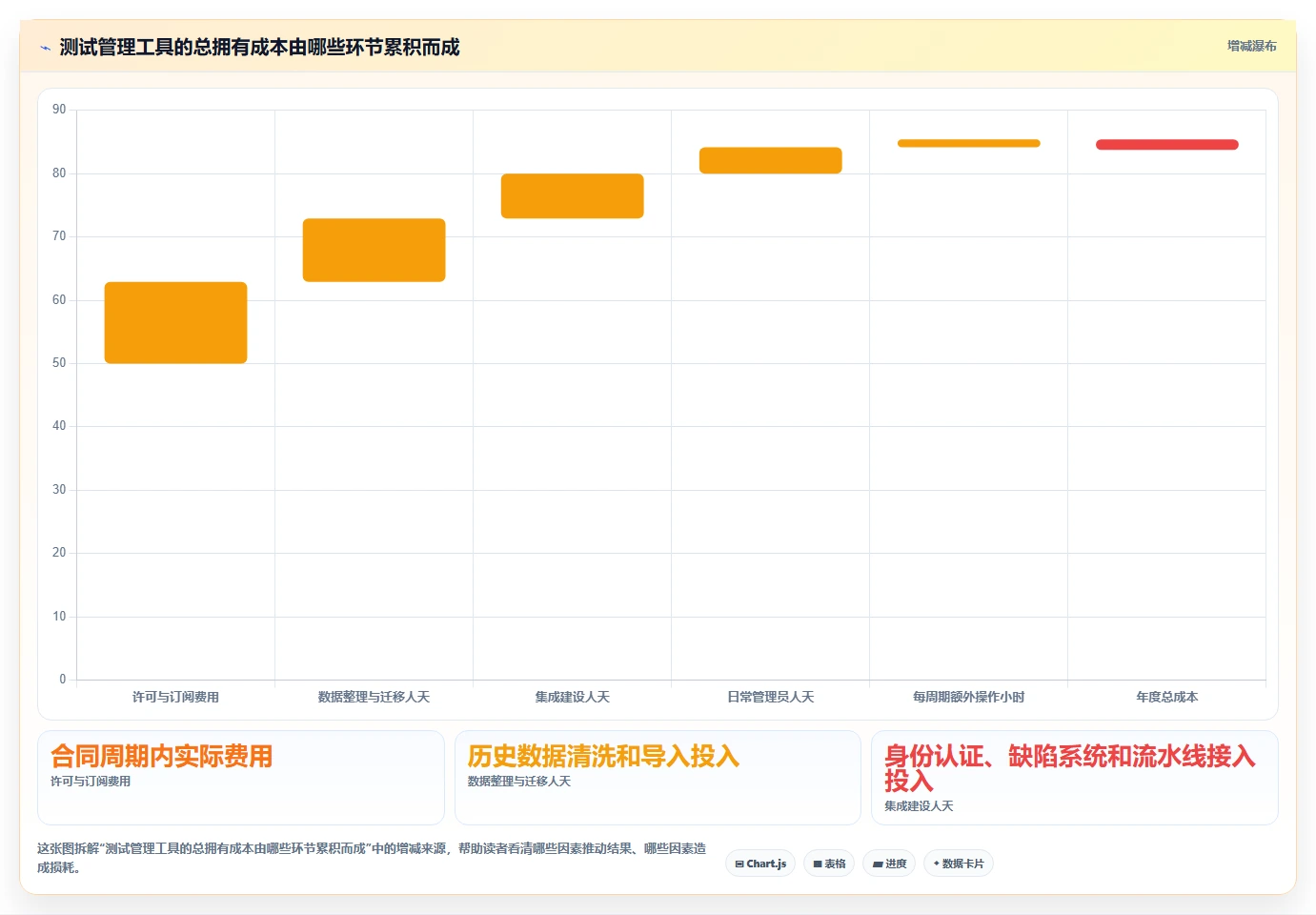 2026年必备:6款顶级测试管理工具全面对比