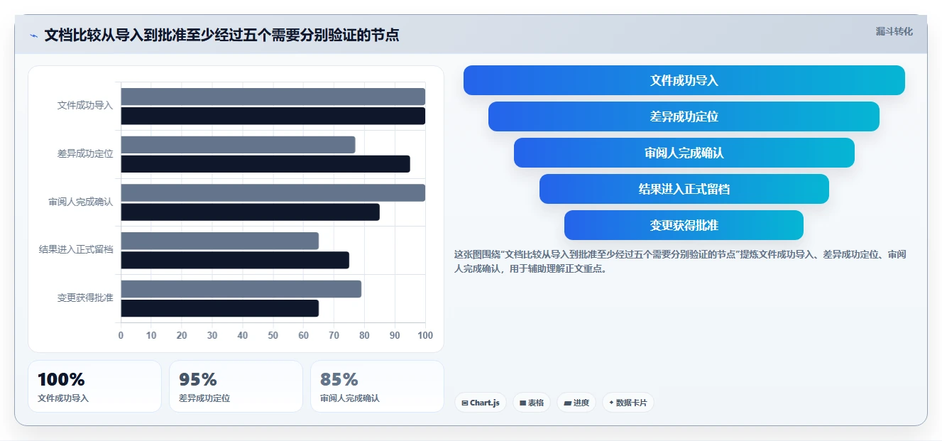 选择困难症?2026年最值得尝试的5大文档比较软件推荐