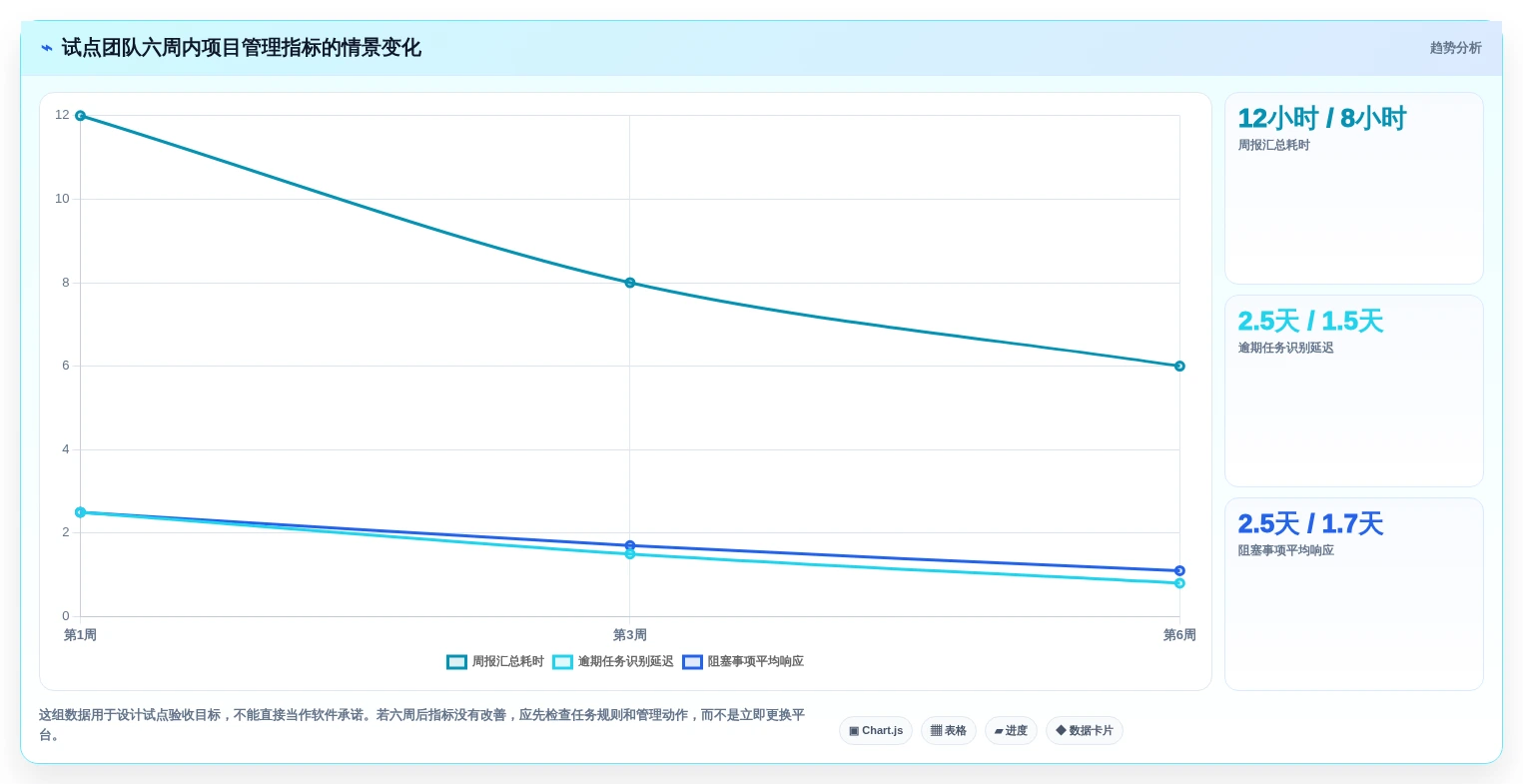 2026年项目管理效率提升:6款日常必备软件工具深度对比