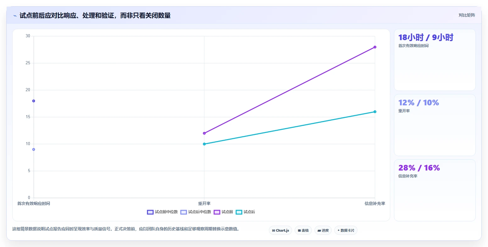 研发团队必备:2026年TOP 5可以提bug的项目管理软件选型指南
