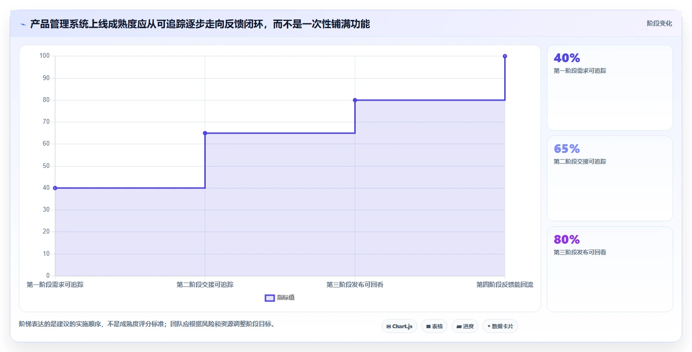 2026产品管理系统选型指南:从需求到上线,这6款全流程工具必看