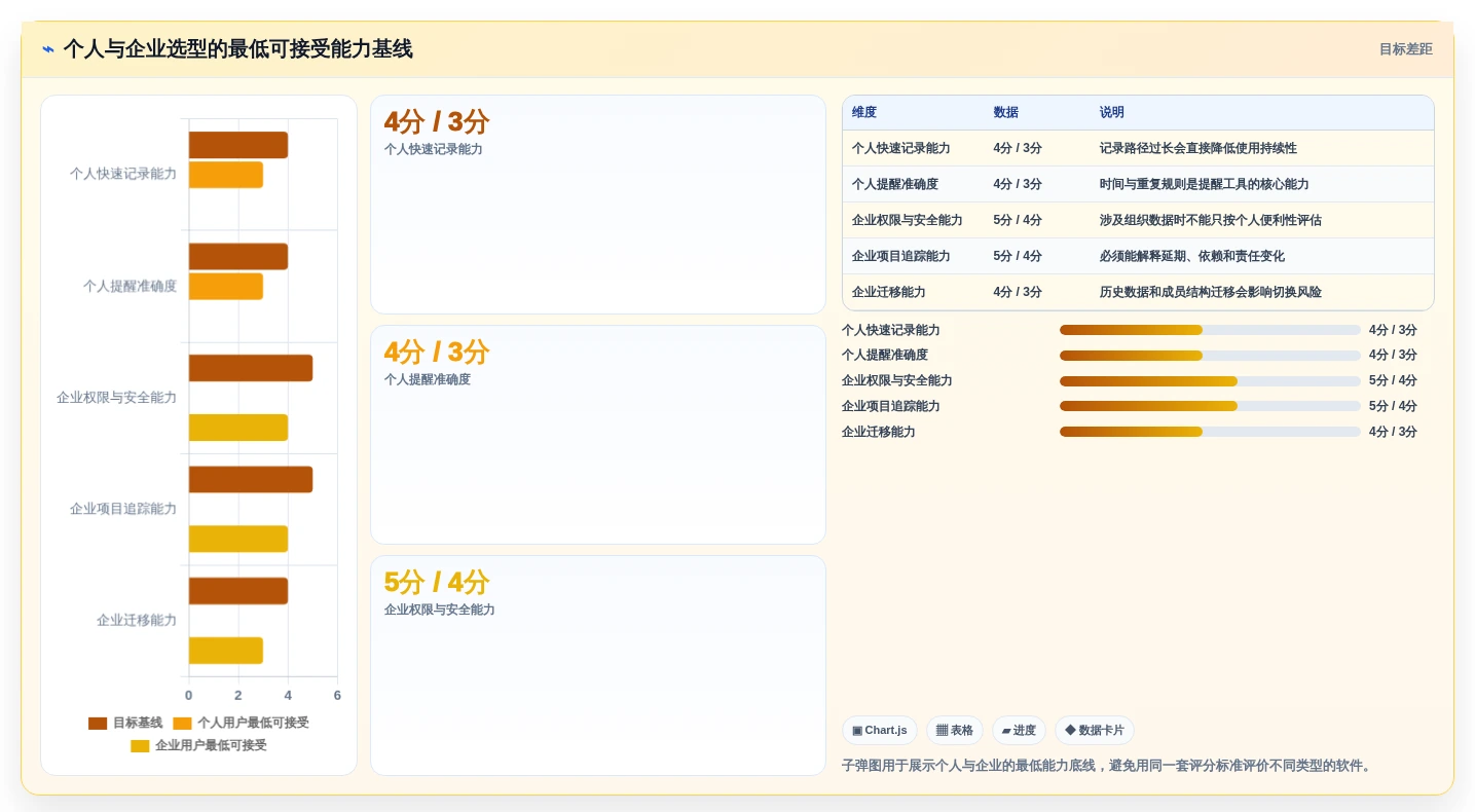 2026年效率之选:6款顶尖日程提醒软件全面对比