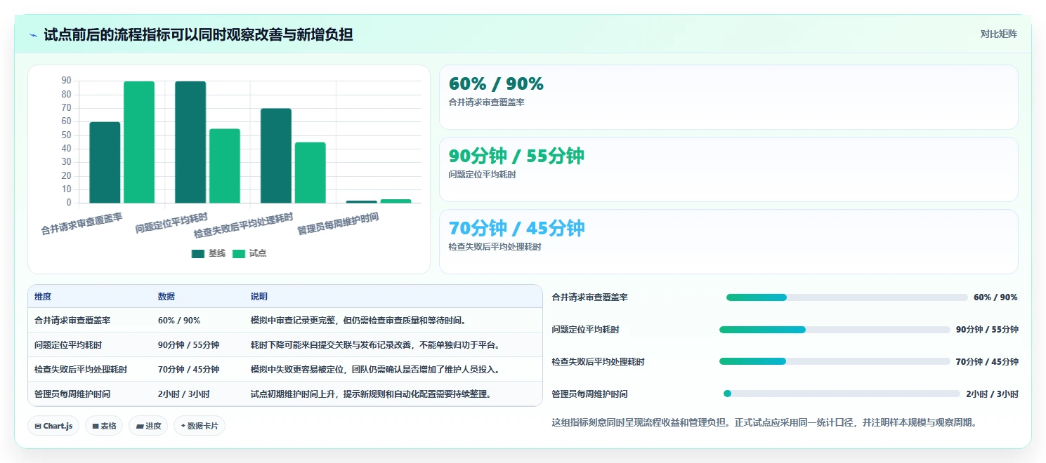 升级你的开发流程:2026年最值得尝试的5款软件版本管理工具