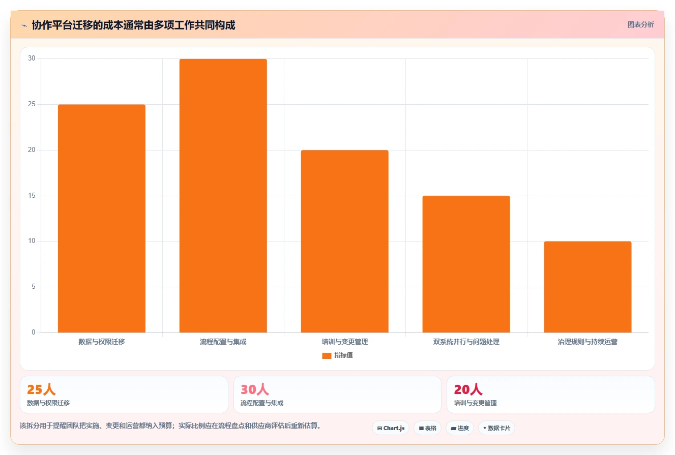 2026年效率革命:6大企业协作平台工具深度对比