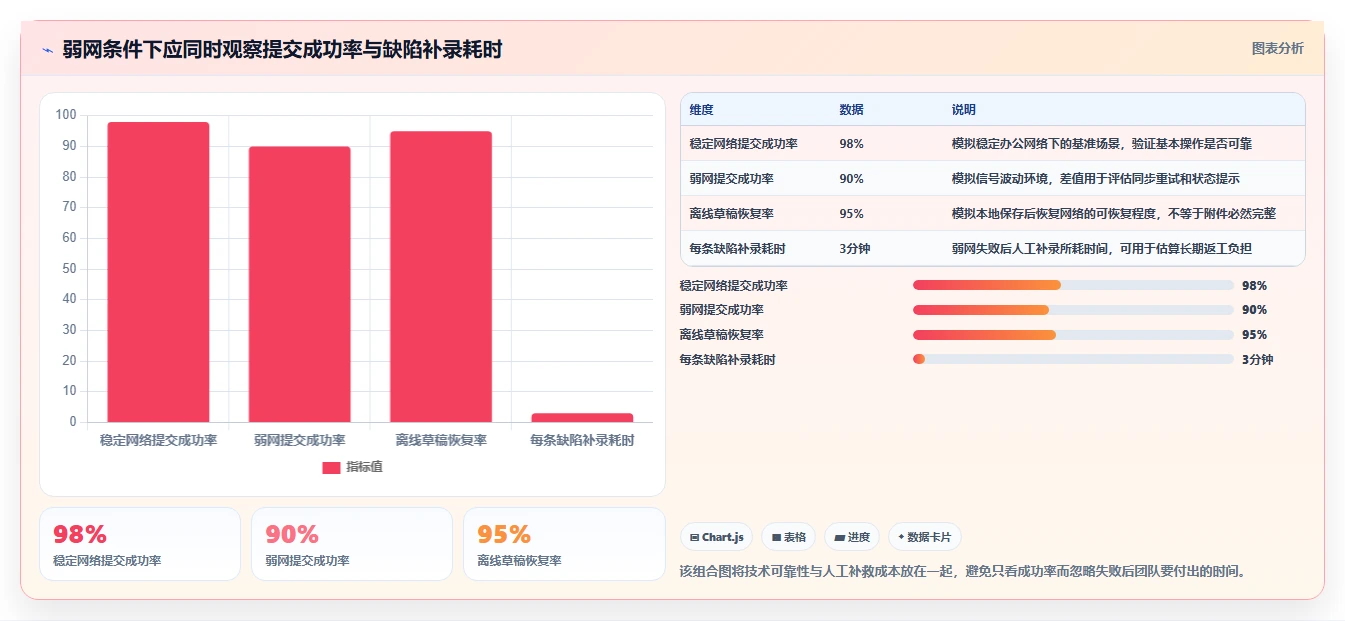 项目经理必看：如何在2026年选择最适合团队的手机版缺陷管理软件？