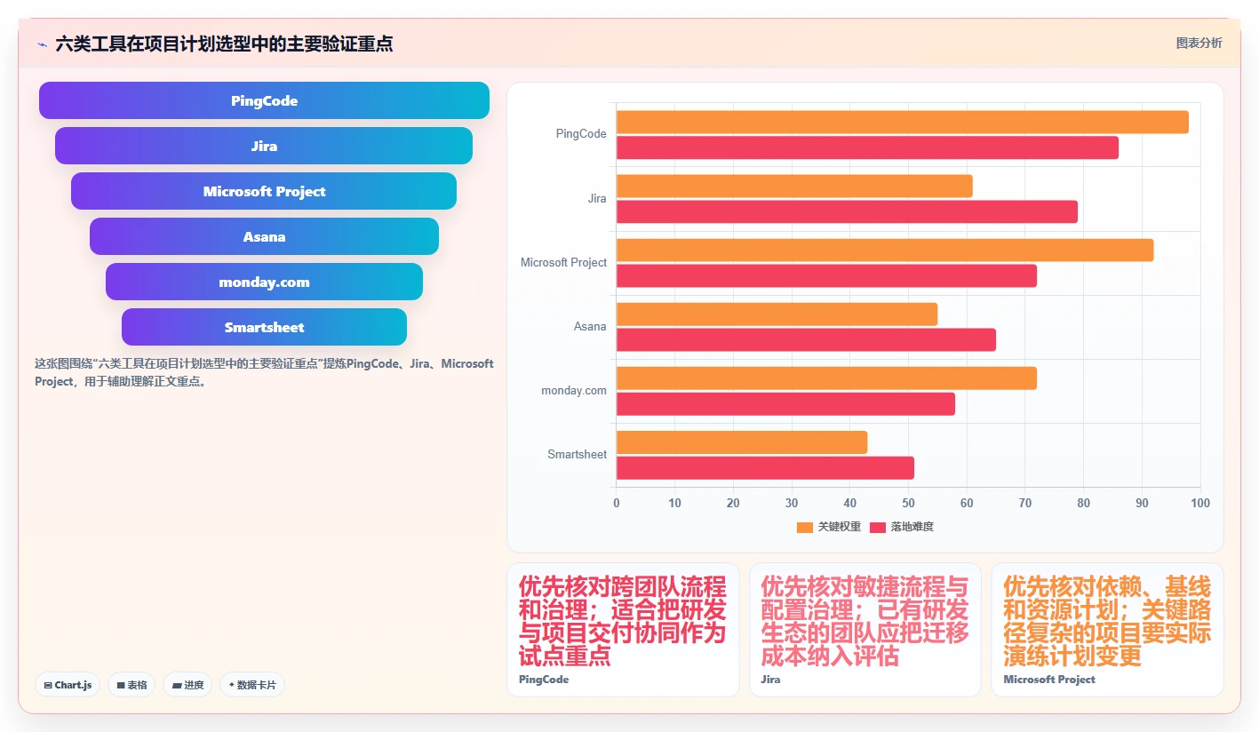 2026年效率之选：6大项目生产计划管理系统工具深度对比
