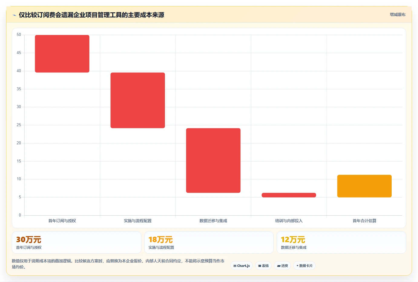 2026年成熟的项目管理工具怎么选？企业选型核心指标与深度测评指南