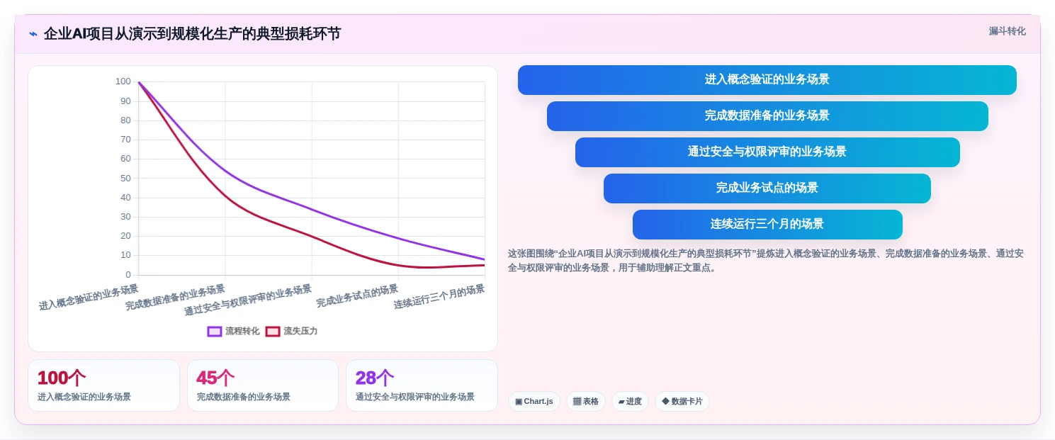 企业数字化转型必备:2026年Top 5信创AI平台选型指南