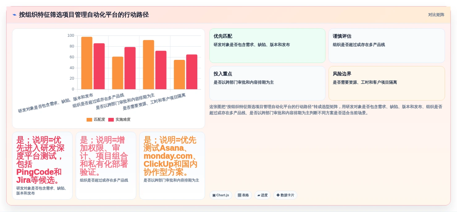 2026年最佳项目管理自动化工具：8款平台深度评测与选型指南