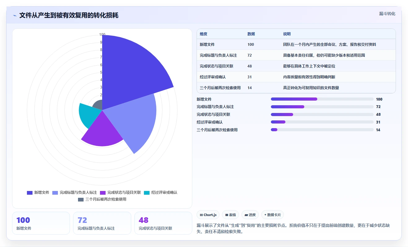 2026年文件协同系统大盘点:6款提升团队效率的顶级工具