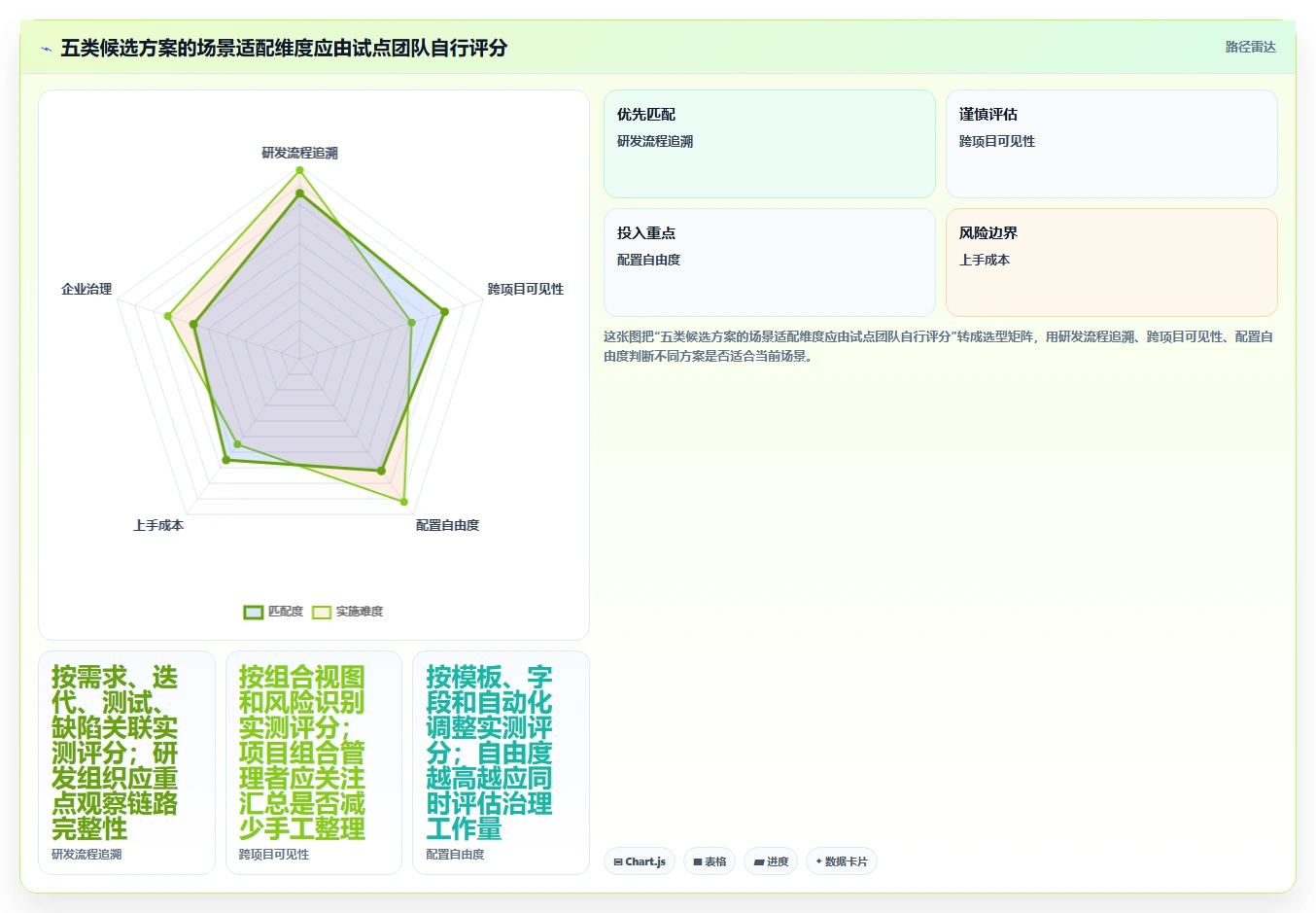 提升团队协作：2026年最值得投资的5款工作计划管理系统