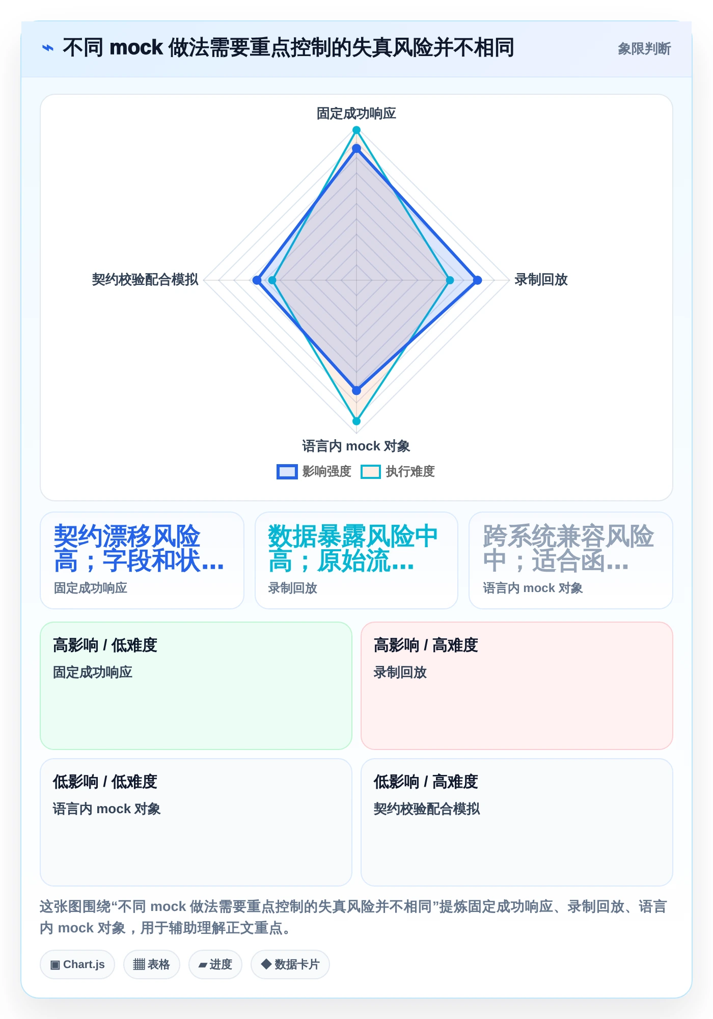如何选择适合团队的软件测试mock代码?2026年最新选型指南