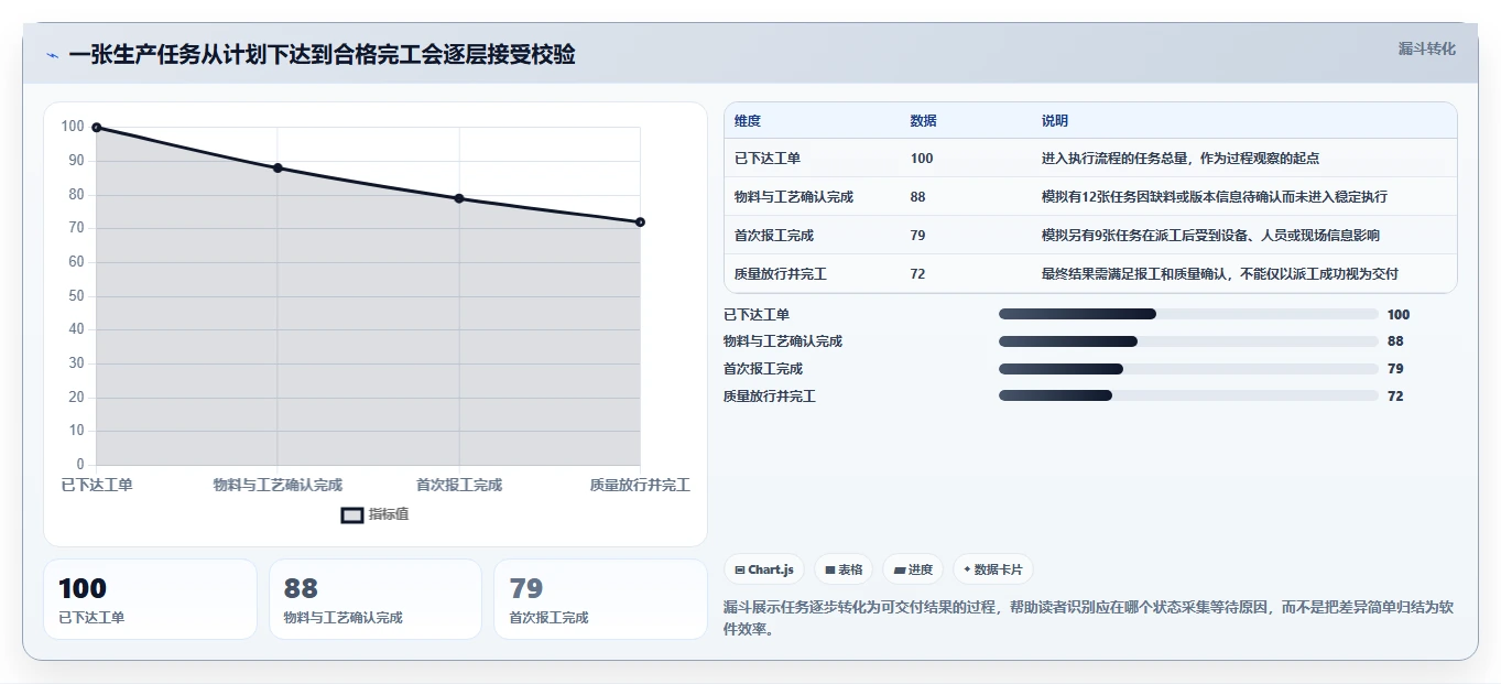2026年效率之选：TOP 6生产任务软件工具全面对比