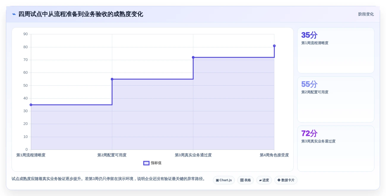 选对工具事半功倍:2026年最值得投资的5款ipd研发项目管理软件