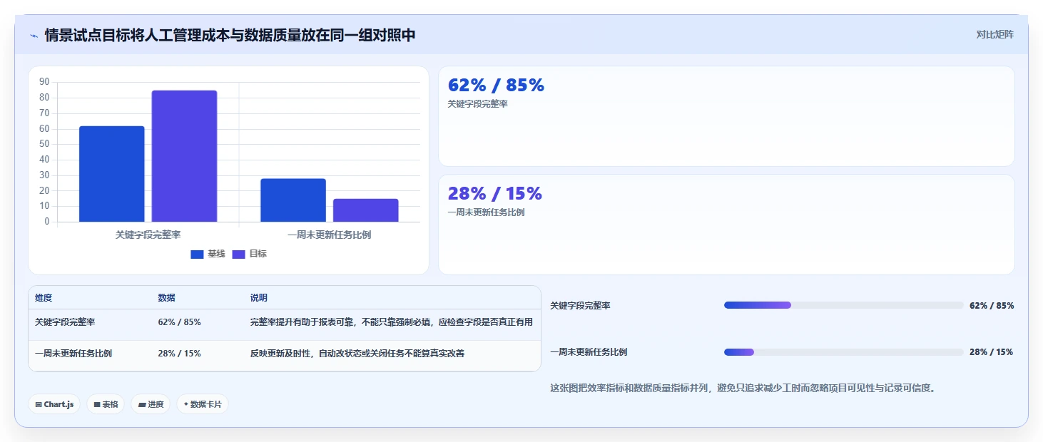 2026年必备：6大jira项目管理系统工具对比与选型指南