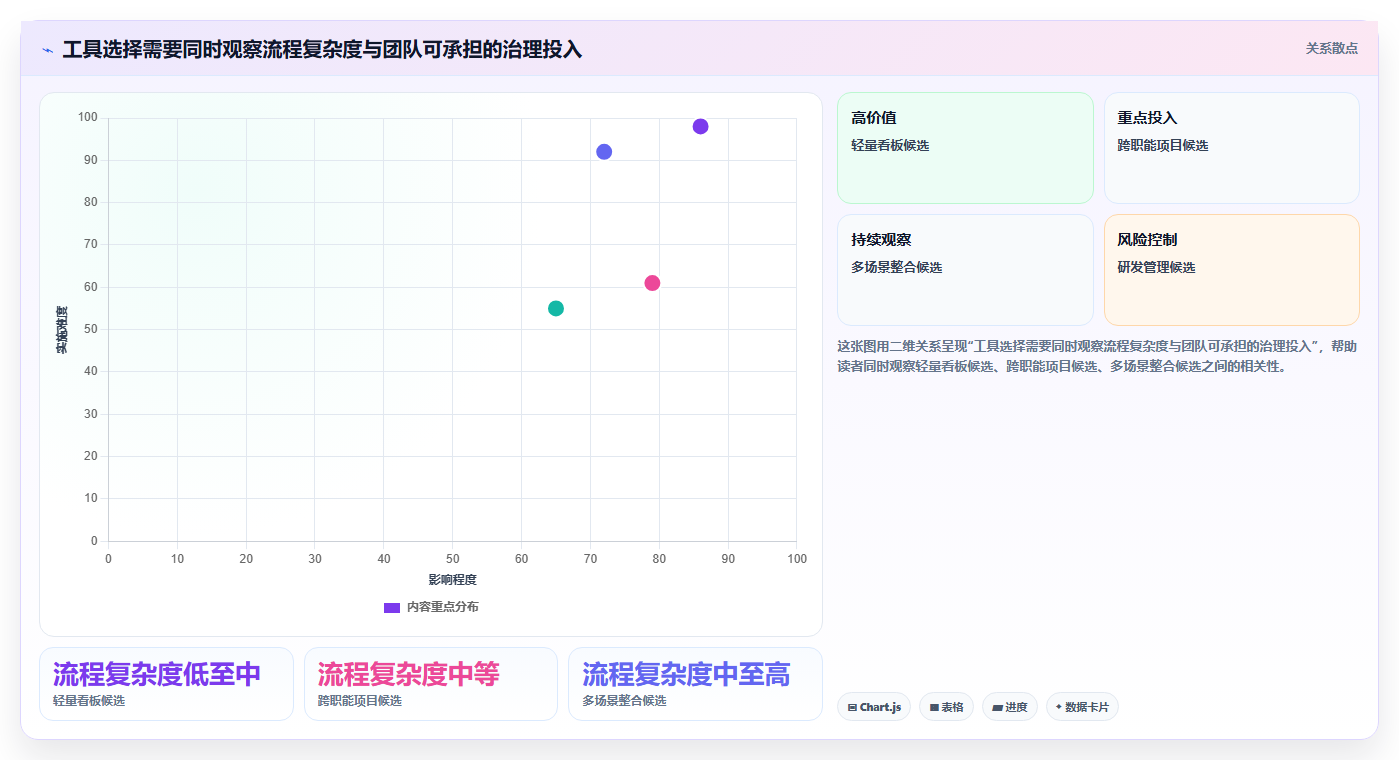 2026年效率之选:6款顶级团队任务管理工具全面对比