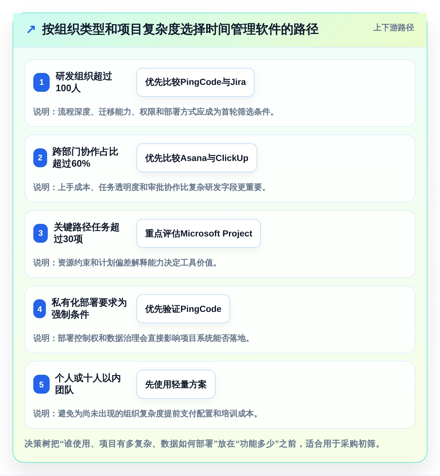 项目经理福音:2026年5款卓越时间管理计划软件深度测评